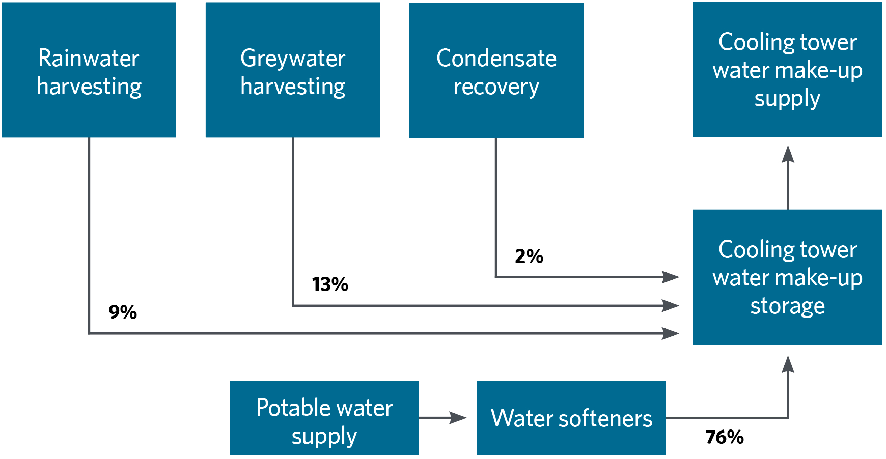 Grey Water Treatment and Recovery Systems