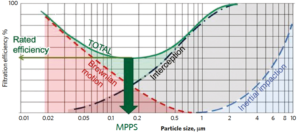Understanding Hepa Filters Cibse Journal Understanding Hepa Filters Cibse Journal