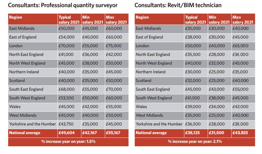 hays travel salary uk