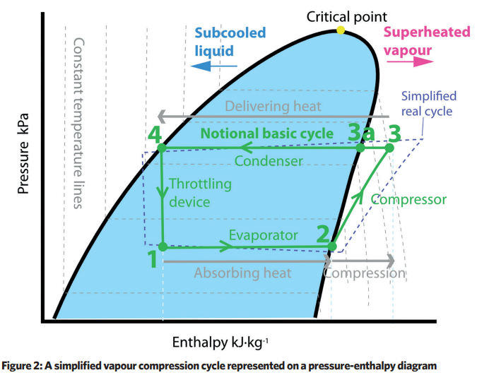 https://www.cibsejournal.com/wp-content/uploads/2022/04/cpd-2.png