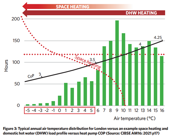 2-1/16 Ambient Air Temp