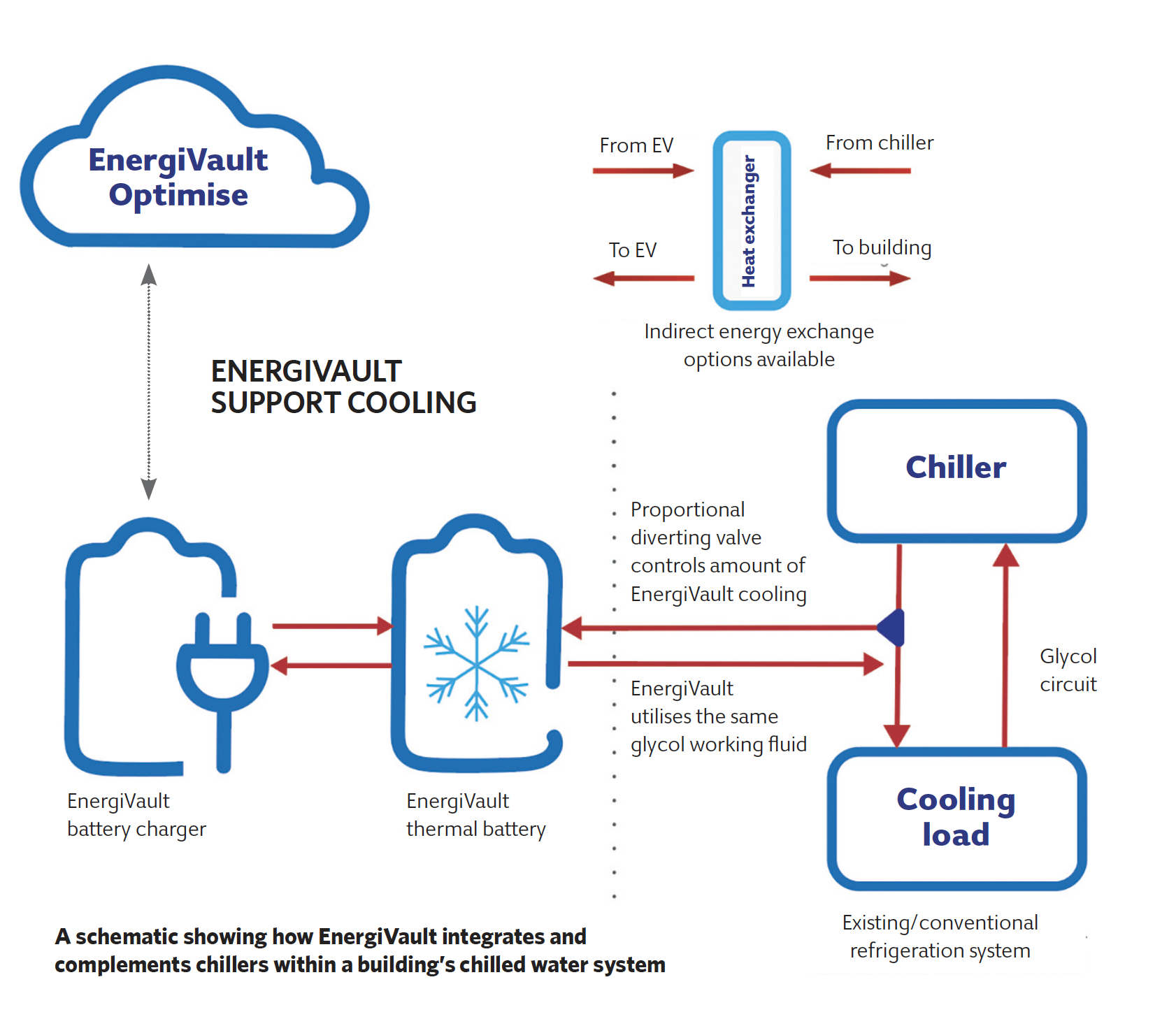 Storing Energy in the Freezer: Long-Duration Thermal Storage Comes of Age